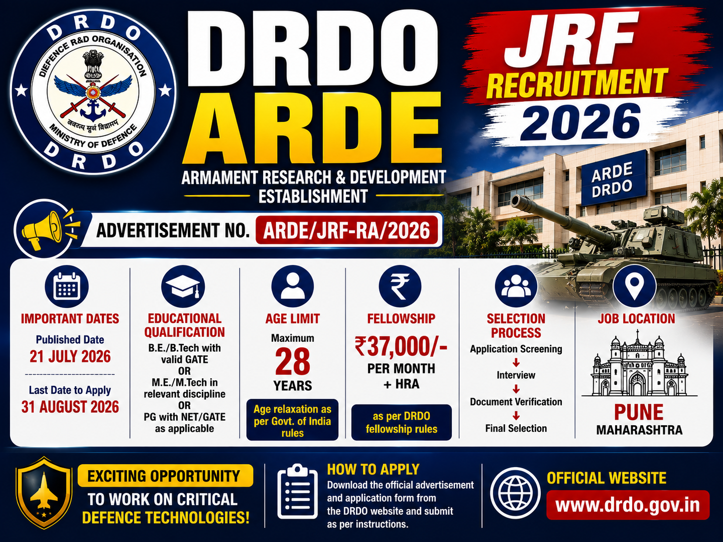 DRDO ARDE JRF Recruitment 2026