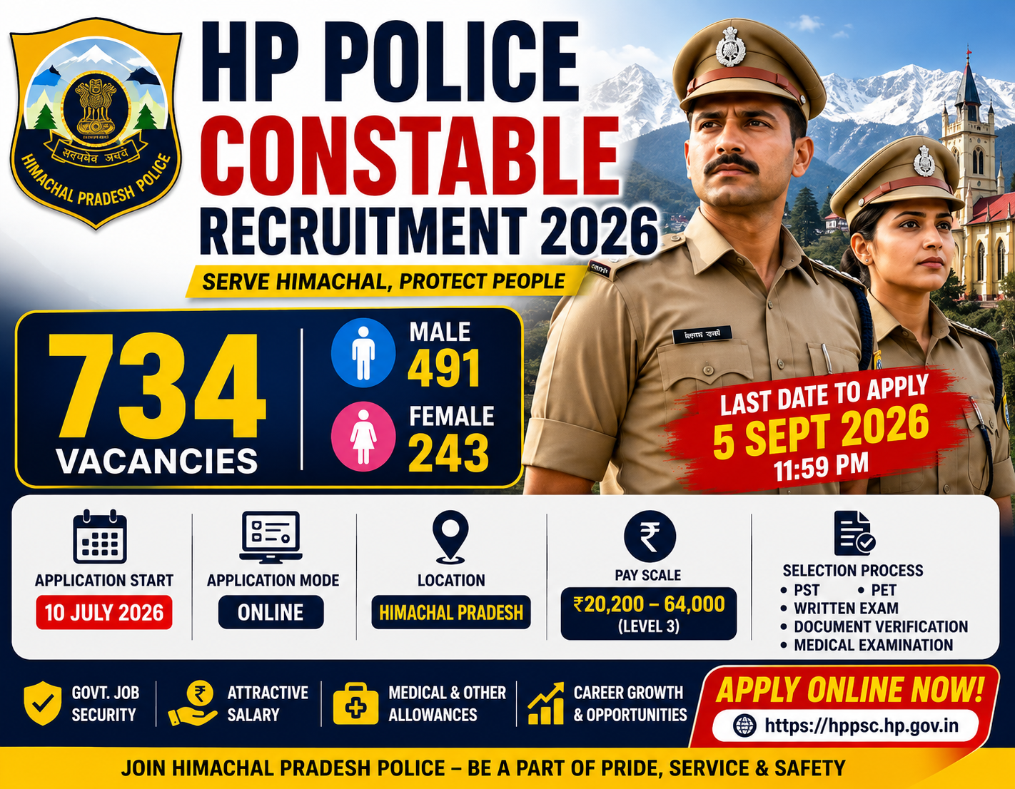 HP Police Constable Recruitment 2026 – 734 Vacancies