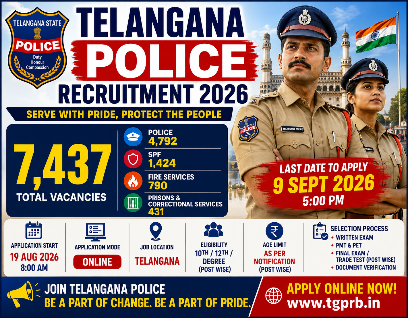 Telangana Police Recruitment 2026 – 7,437 Vacancies