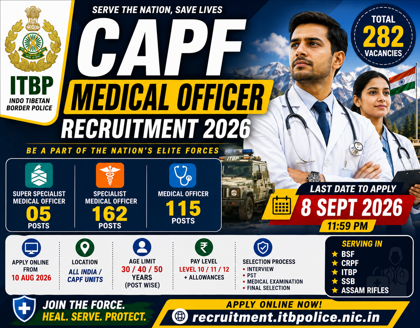 ITBP / CAPF Medical Officer Recruitment 2026 – 282 Vacancies